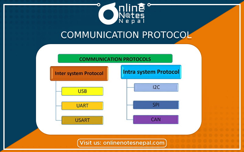 Communication Protocol - Photo